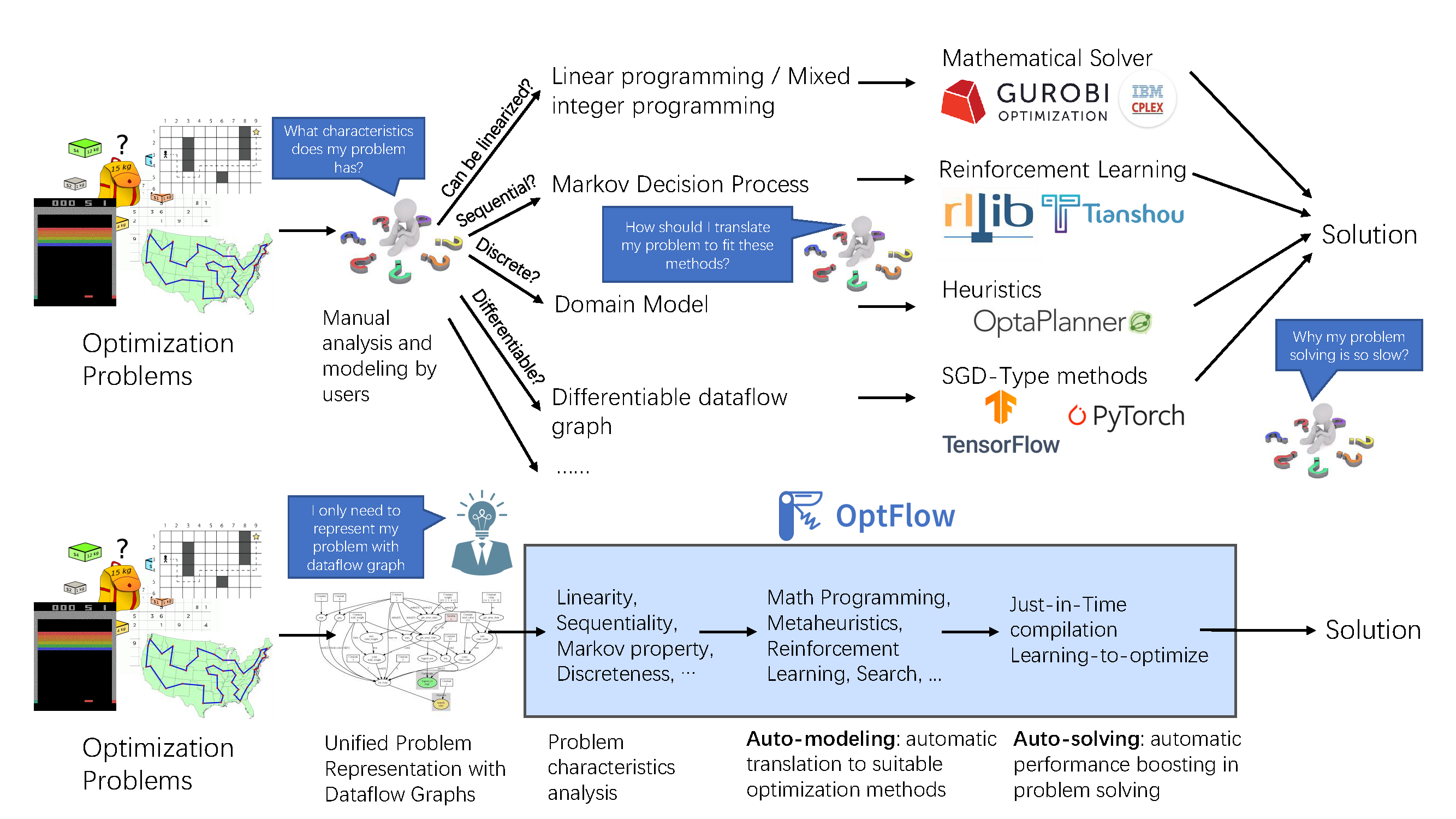 OptFlow Pipeline